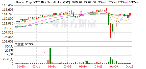 K图 ACWV_0]