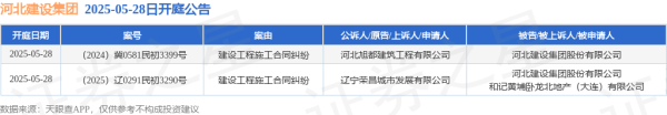 炒股配资平台官网 河北建设集团作为被告/被上诉人的2起涉及建设工程施工合同纠纷的诉讼将于2025年5月28日开庭