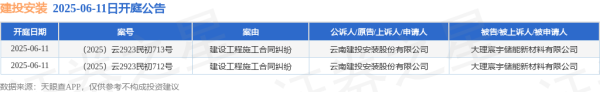 免费配资炒股 建投安装作为原告/上诉人的2起涉及建设工程施工合同纠纷的诉讼将于2025年6月11日开庭